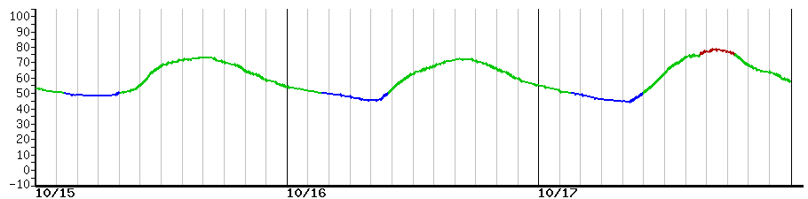 image graph
