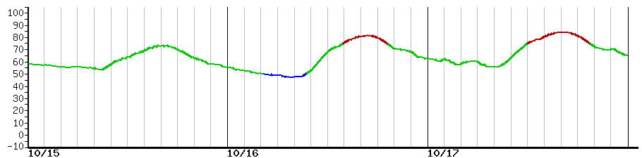 image graph