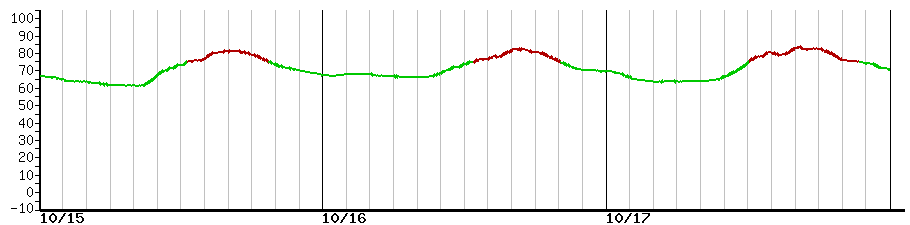 image graph