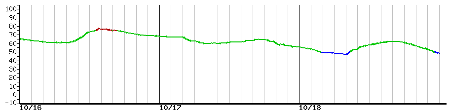 image graph