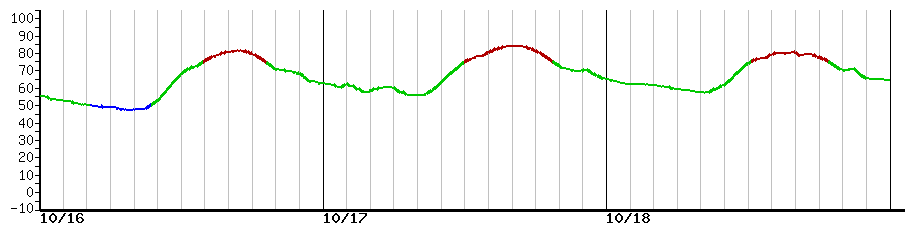 image graph