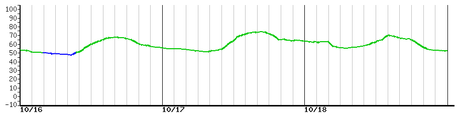 image graph