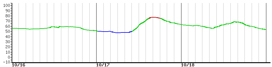 image graph
