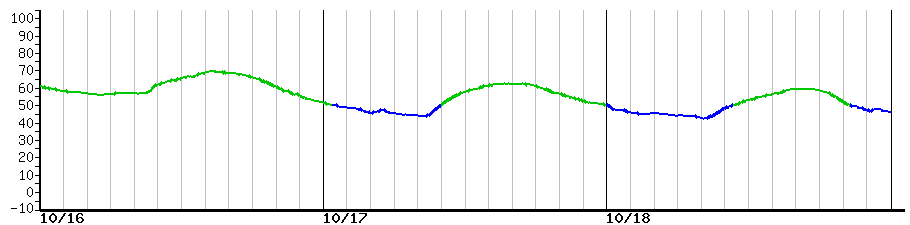 image graph