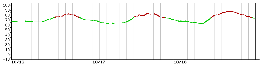 image graph