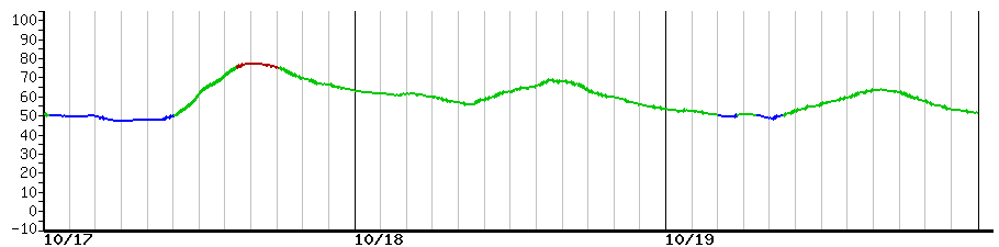 image graph