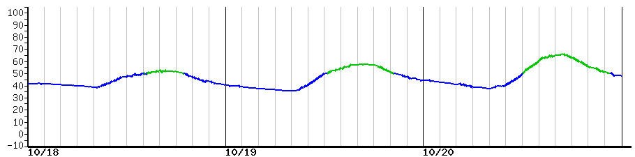 image graph