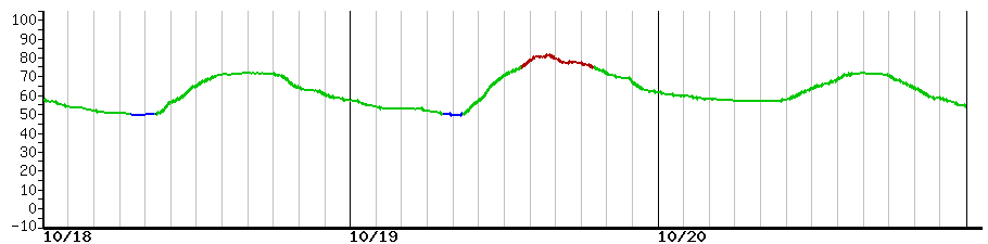 image graph