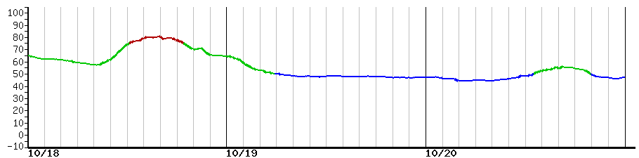 image graph