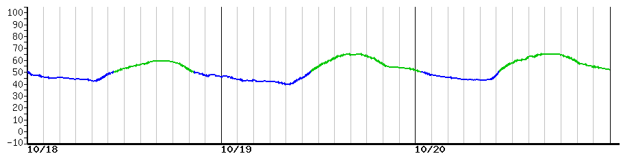 image graph
