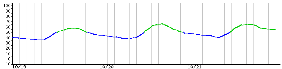 image graph