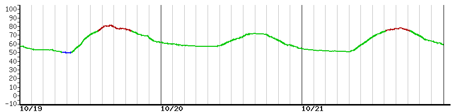 image graph
