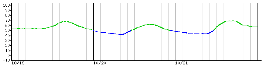 image graph