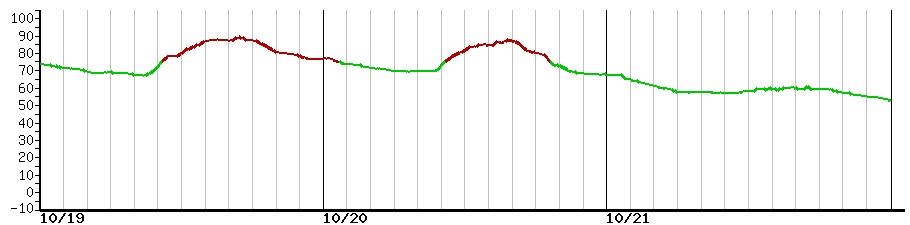 image graph