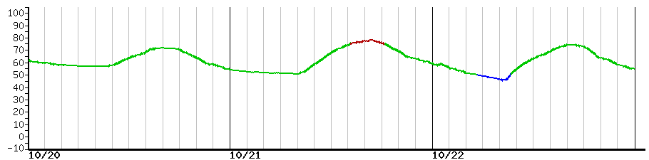 image graph
