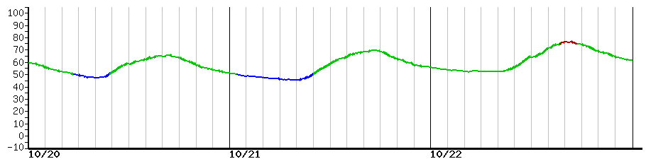 image graph