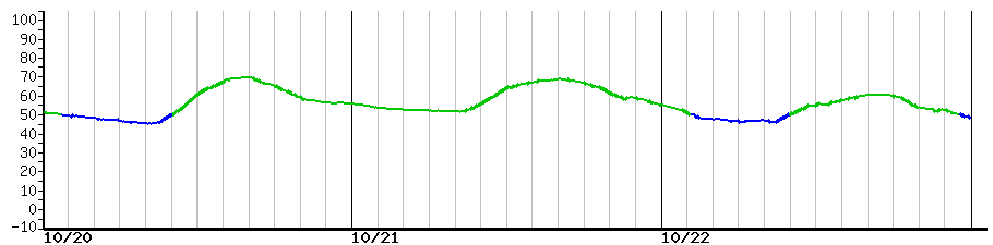 image graph
