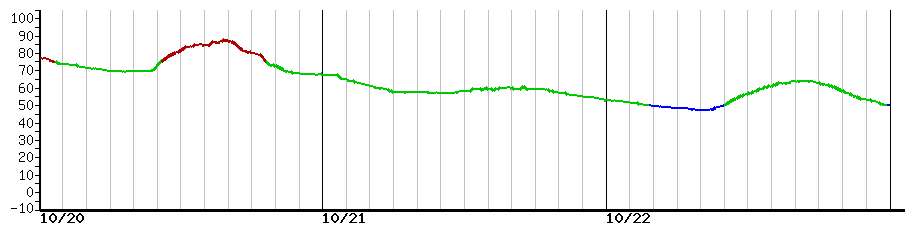 image graph