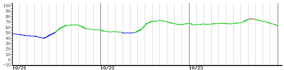 image graph