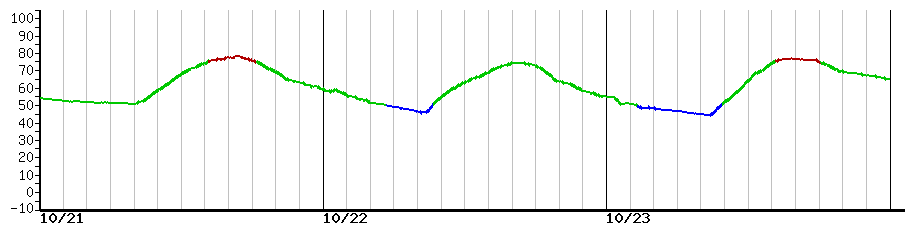 image graph