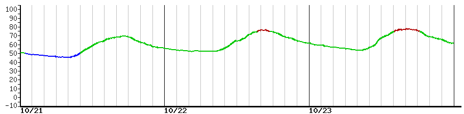 image graph