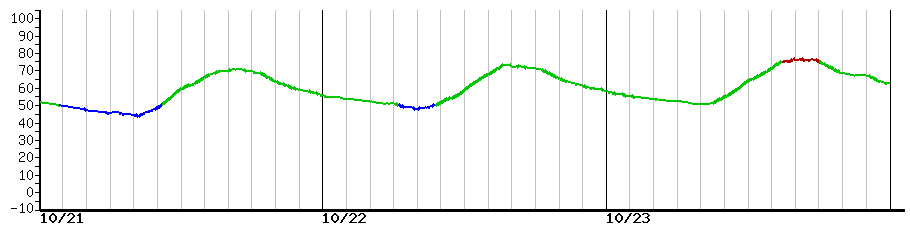 image graph