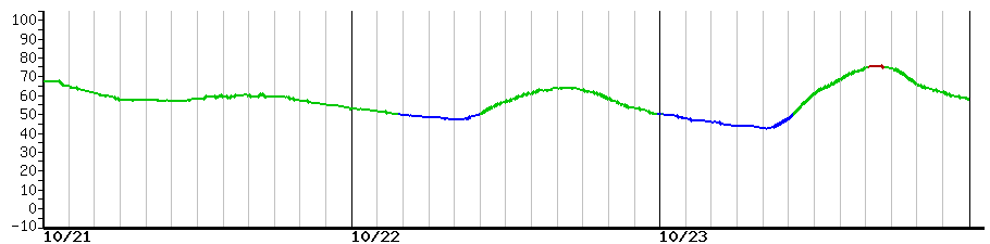 image graph