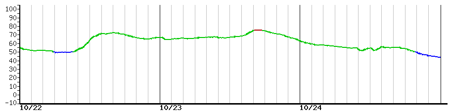 image graph