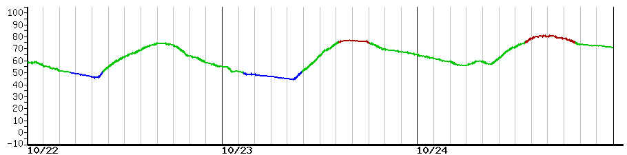 image graph