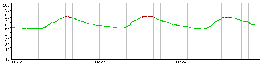 image graph