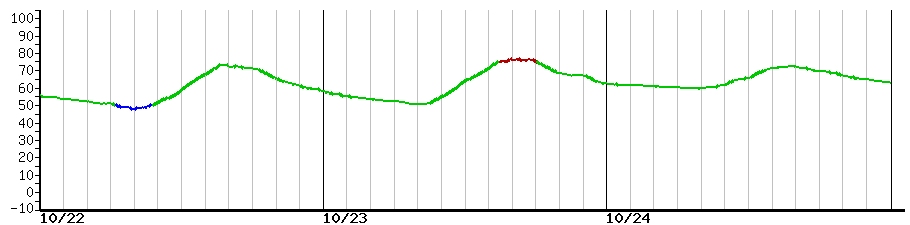 image graph