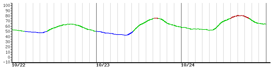 image graph