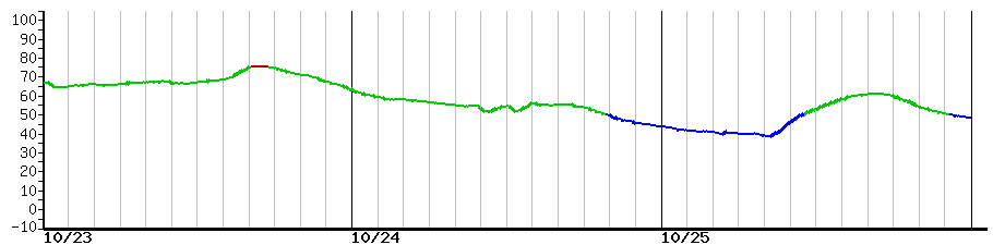 image graph