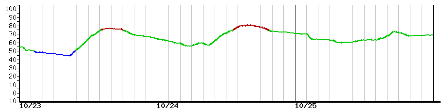 image graph