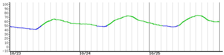 image graph