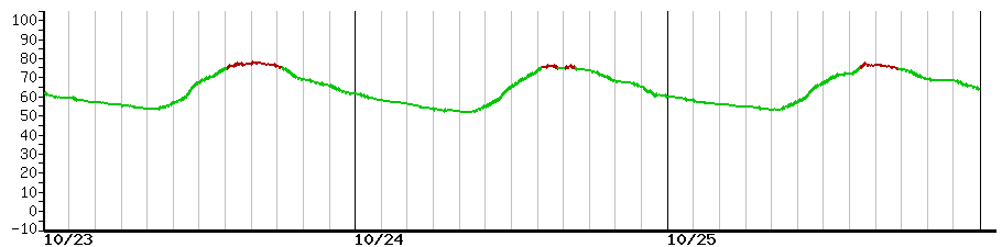 image graph