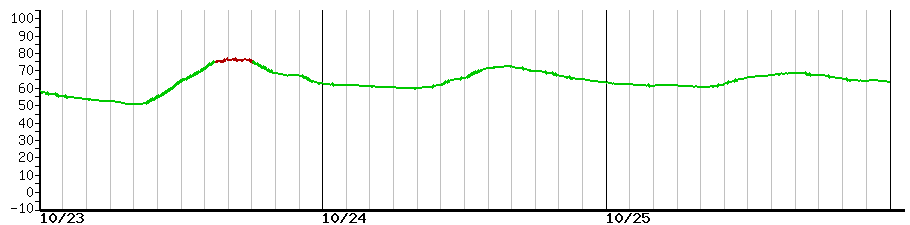 image graph