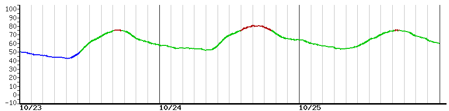 image graph