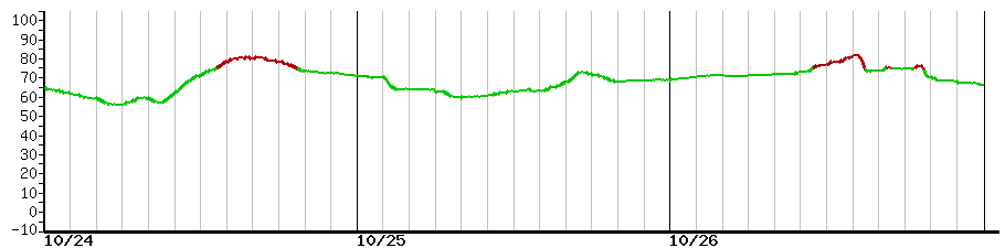 image graph