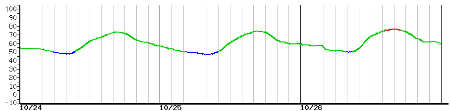 image graph