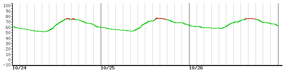 image graph