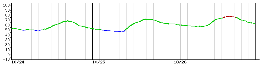 image graph