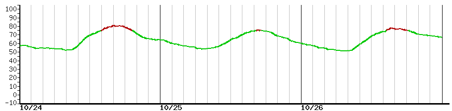 image graph