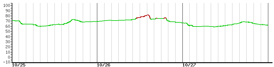 image graph