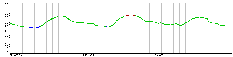 image graph