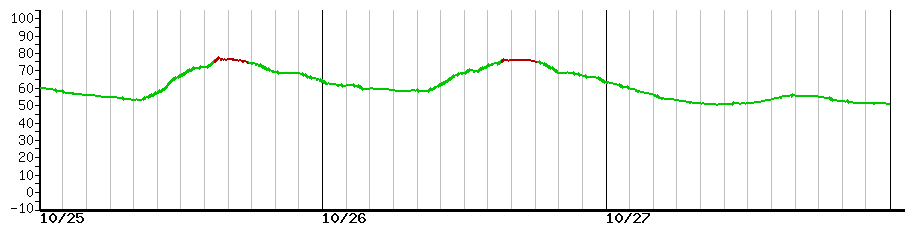image graph