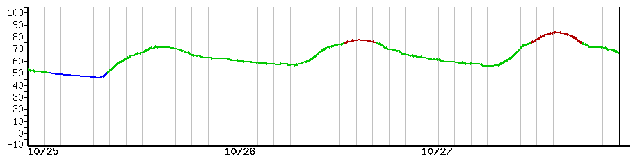 image graph