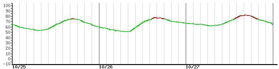 image graph