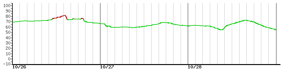 image graph