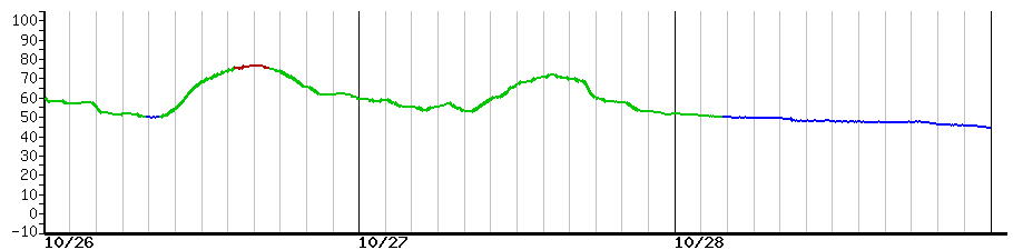 image graph